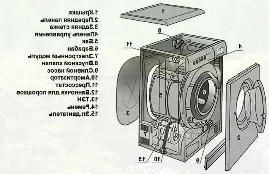 Порядок разборки стиральной машины Ремонт и установка стиральных машин в Заречном: 120 мастеров по ремонту стиральн