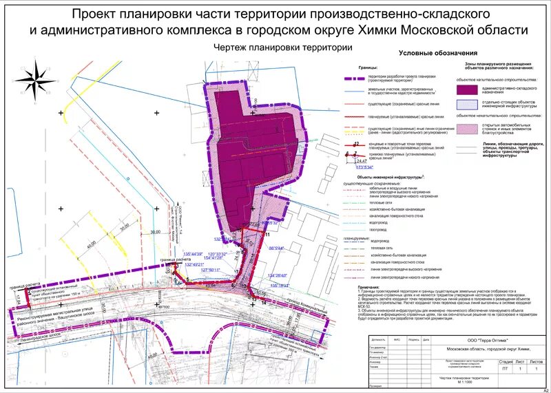 Порядок разработки проекта планировки территории Разработка Проекта Планировки Территории (ППТ) - Terra Optima