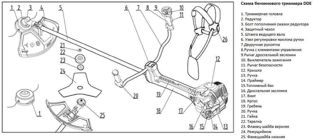Порядок сборки аккумуляторного триммера Как выбрать бензиновый триммер - подробная инструкция