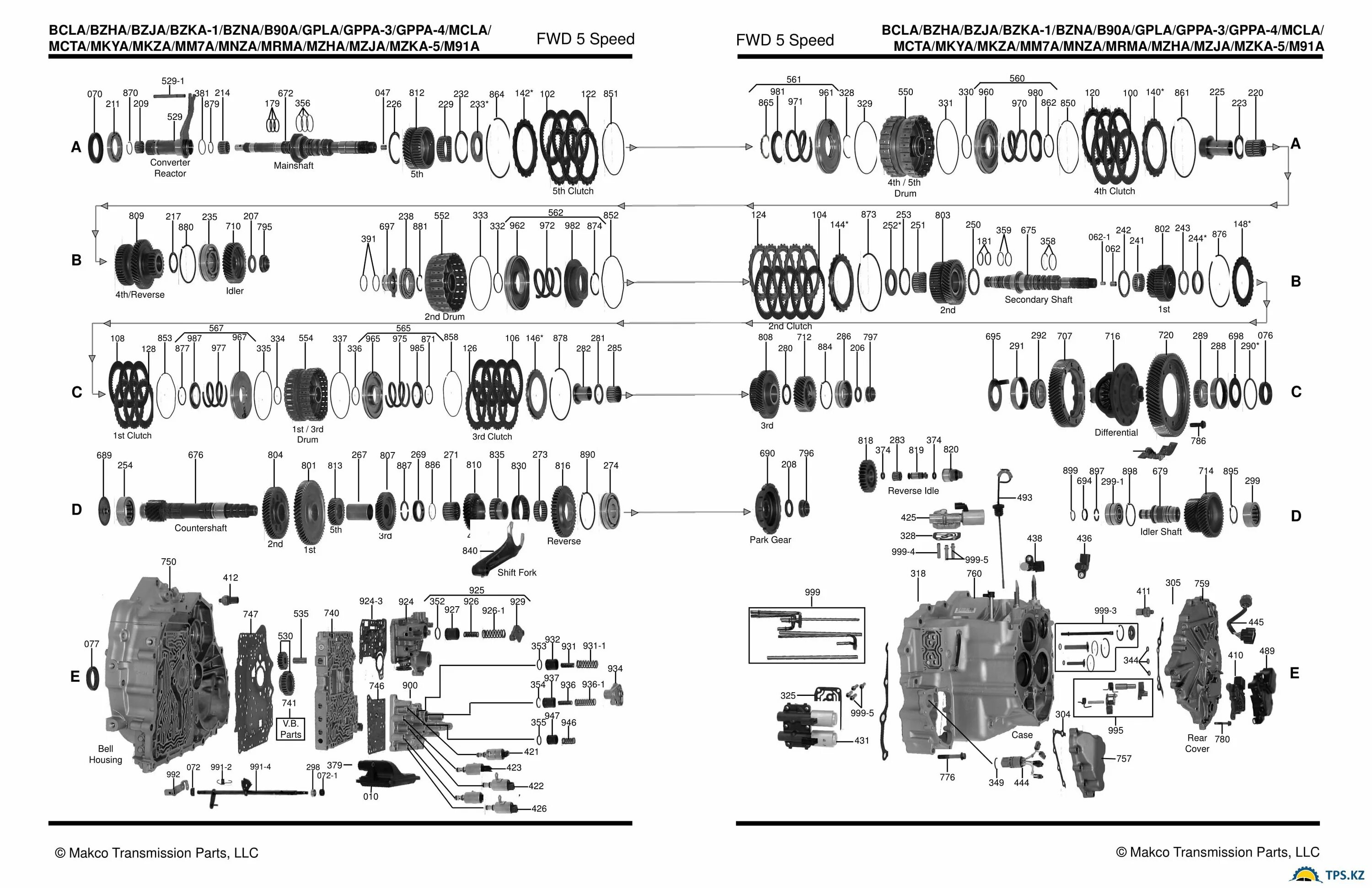 Порядок сборки акпп 5 Speed BZKA MNZA BZNA MZKA MZJA BZJA MZHA BZHA MM " Купить запчасти АКПП. Масло