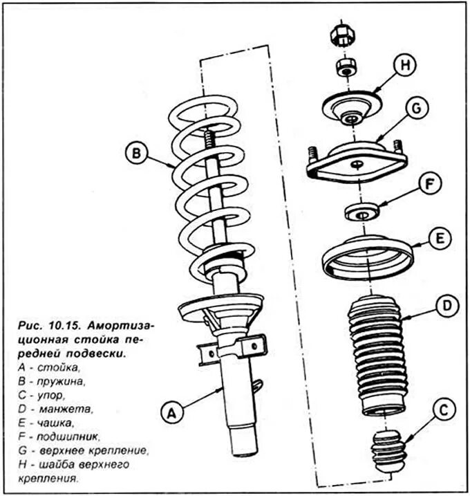 Порядок сборки амортизатора Front suspension shock absorber (Chassis / Car suspension / Ford Escort 5 1990-1