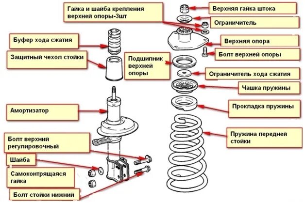 Порядок сборки амортизатора Ремонт стойки - Lada Калина универсал, 1,6 л, 2011 года своими руками DRIVE2