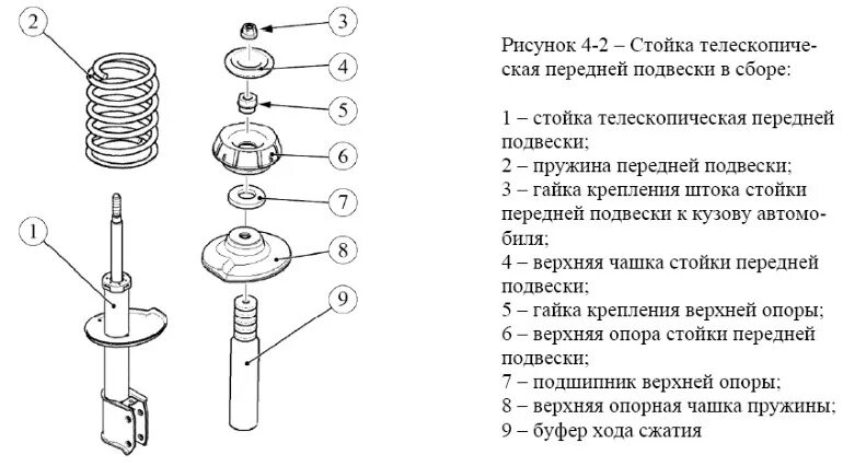 Порядок сборки амортизатора Какие стойки надежнее ? - АвтоКлюч-63 на DRIVE2