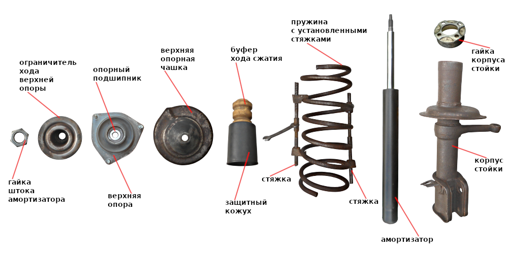 Порядок сборки амортизатора Как разобрать переднюю стойку ВАЗ 21093 TWOKARBURATORS Дзен