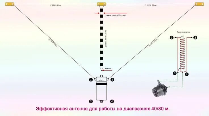 Порядок сборки антенны ма 04 Дельта Loop антенна для работы на диапазонах 40/80 м. - Антенны КВ - RA1OHX-Cайт