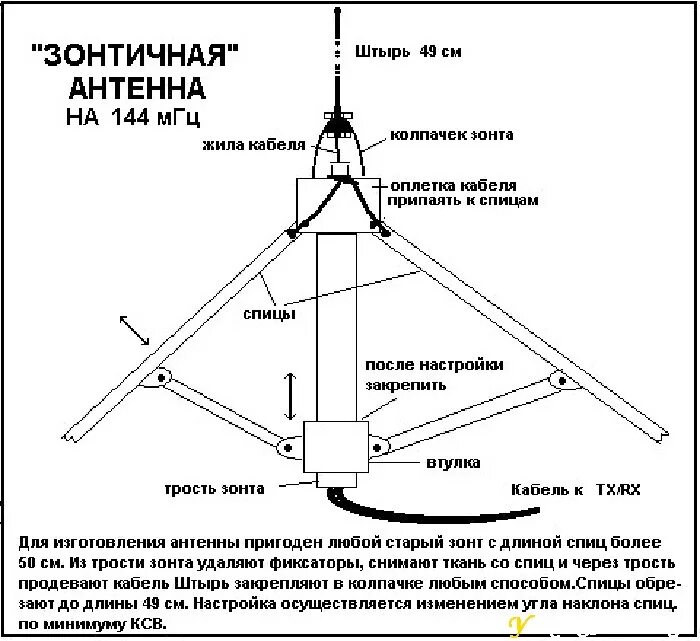 Порядок сборки антенны ма 04 Самодельные базовые антенны для раций - У КОСТЕРКА