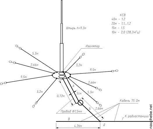 Порядок сборки антенны ма 04 Antenna "Square" with one element at 14 MHz. In one of his books in the late 198