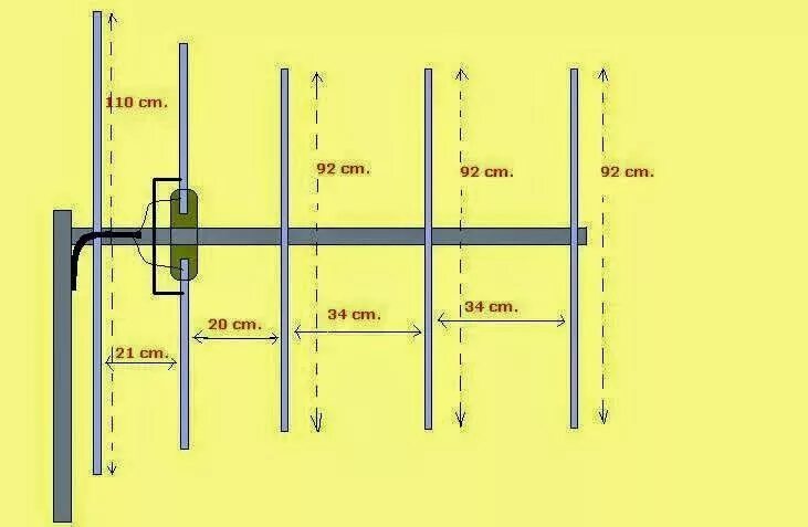 Порядок сборки антенны ма 04 Carlos Duarte adlı kullanıcının Antenas panosundaki Pin Antenler, Telsizler, Ama