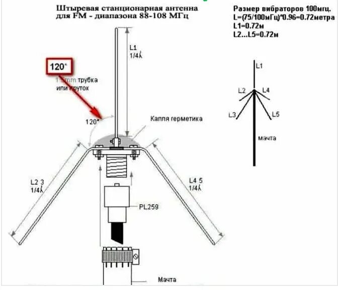 Порядок сборки антенны ма 04 Ответы Mail.ru: Как правильно подключать FM антенну 88-108Mhz?