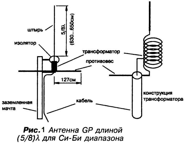 Порядок сборки антенны ма 04 Форум РадиоКот :: Просмотр темы - Р123м и антенна