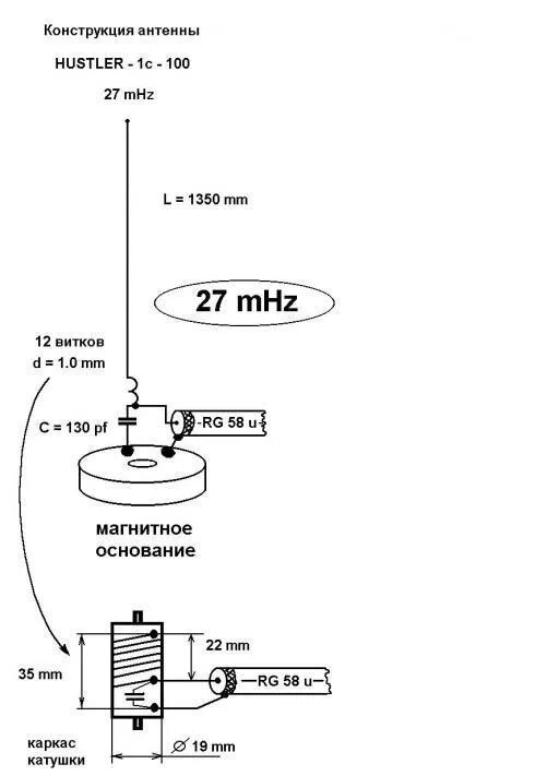 Порядок сборки антенны ма 04 Как сделать самодельную антенну на СВ диапазон?