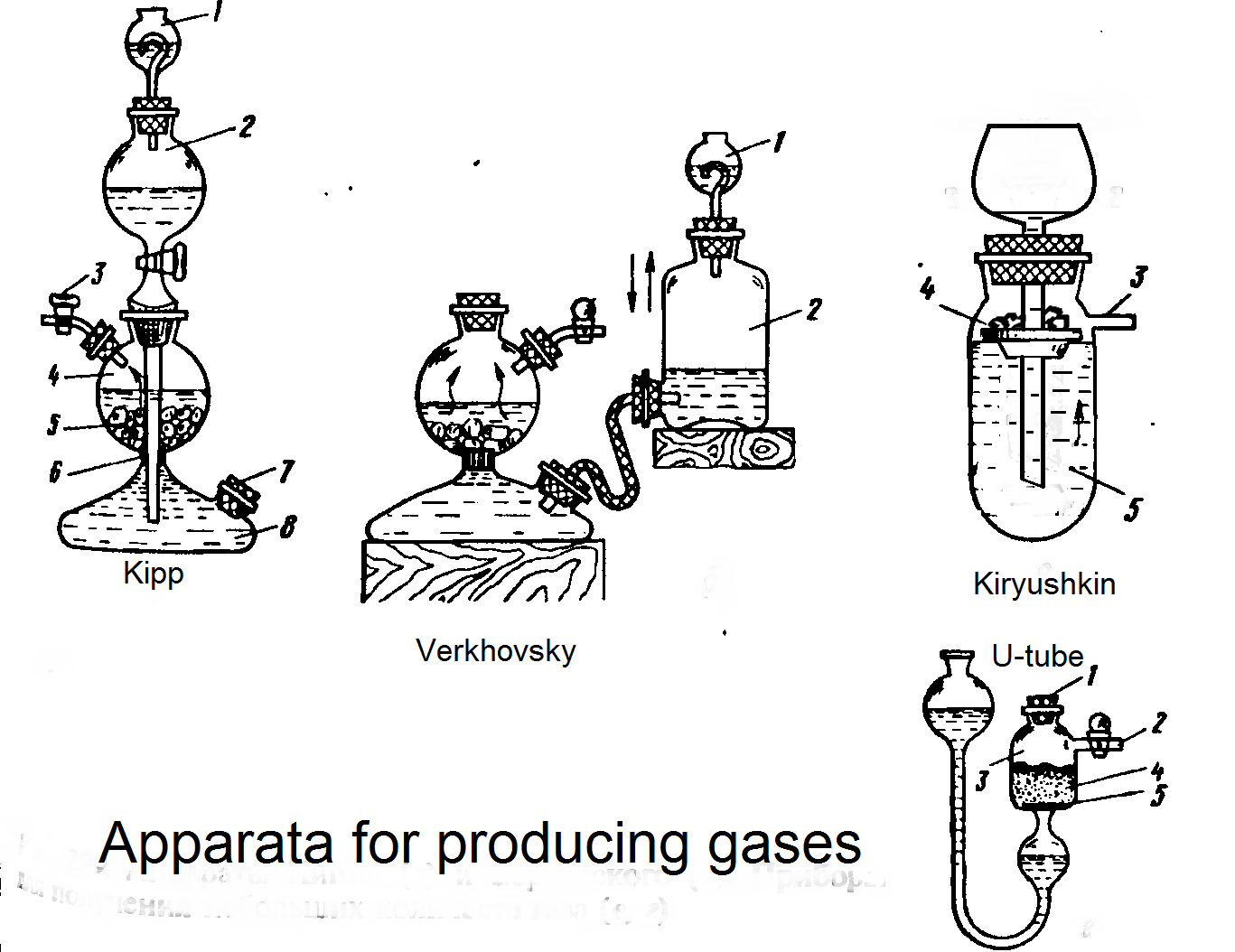 Порядок сборки аппарата киппа File:Gas apparata.png - Sciencemadness Wiki