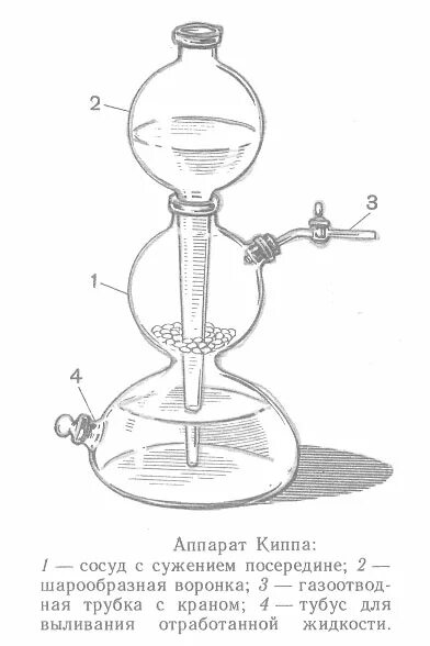 Порядок сборки аппарата киппа Способы получения водорода в промышленности и лаборатории