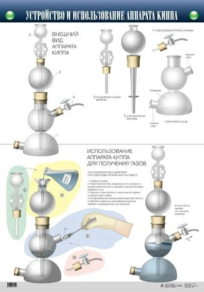 Порядок сборки аппарата киппа Разработка урока по химии "Водород"