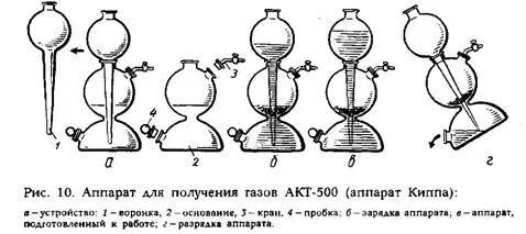 Порядок сборки аппарата киппа Аппарат для получения газов акт-500 (аппарат Киппа)