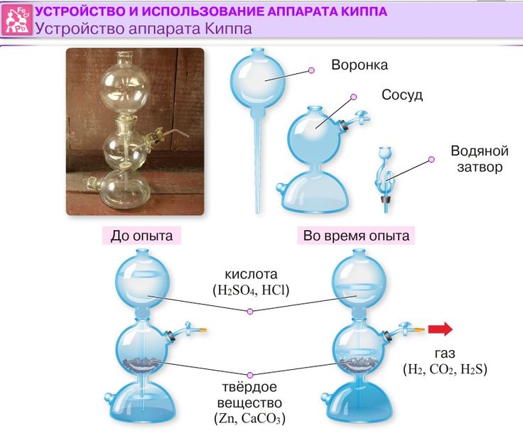 Порядок сборки аппарата киппа Аппарат Киппа Химия, Интерактивная карта, Обучение химии