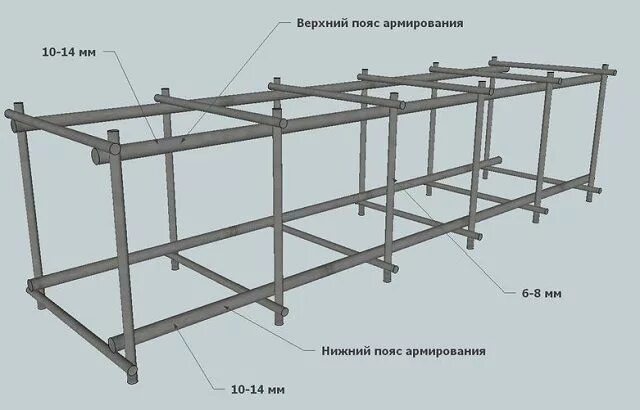 Порядок сборки арматуры Вязка арматуры под ленточный фундамент Приемы, Двор, Строительство