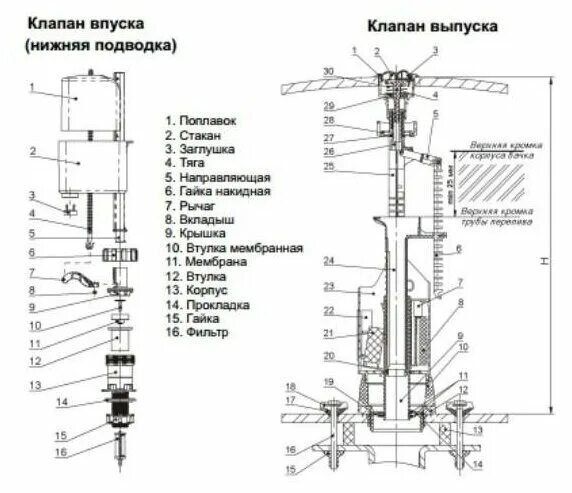 Порядок сборки арматуры сливного бачка унитаза Арматура для бачка унитаза Cersanit с заливным клапаном 1/2 - купить в интернет-