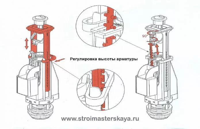 Порядок сборки арматуры сливного бачка унитаза Арматура для слива унитаза, снятие старой и установка новой - СтройМастерская