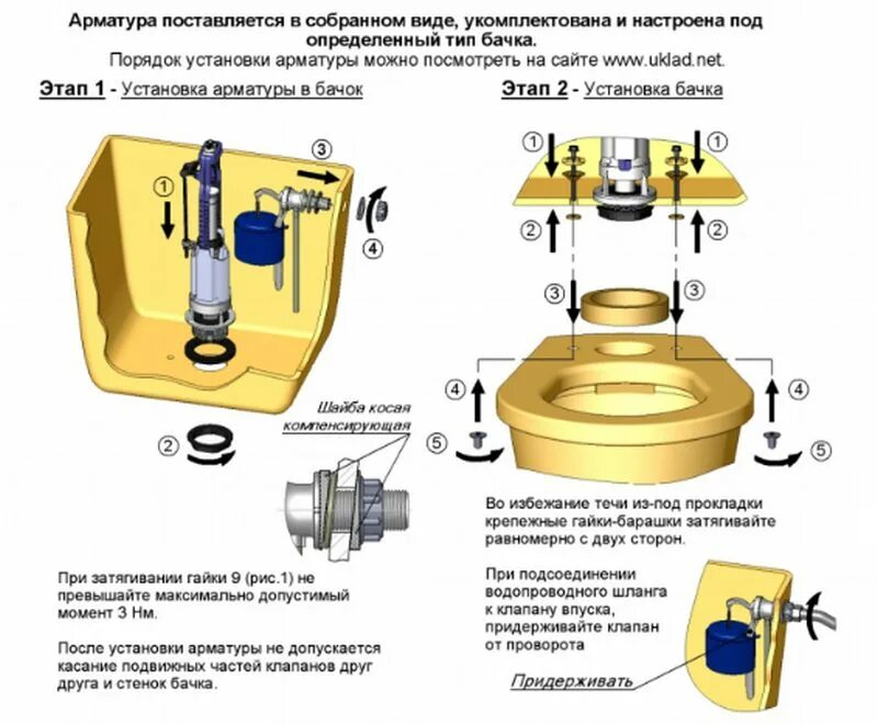 Порядок сборки арматуры сливного бачка унитаза Стоимость замены арматуры сливного бачка