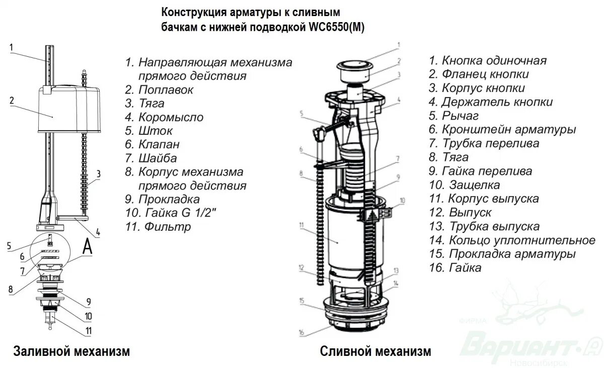 Порядок сборки арматуры сливного бачка унитаза Клапан сливной для унитаза с нижней подводкой HeatProf.ru