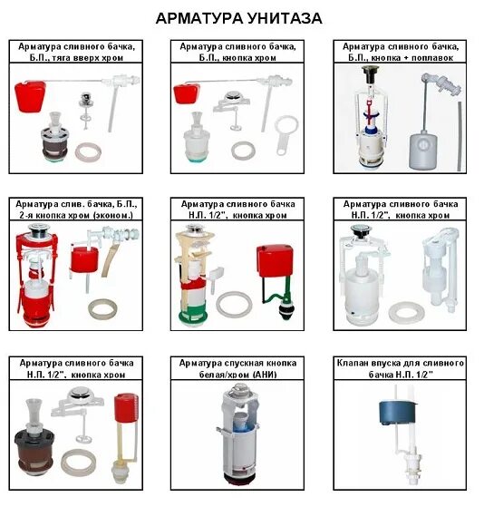 Порядок сборки арматуры сливного бачка унитаза Ремонт арматуры сливного бачка HeatProf.ru