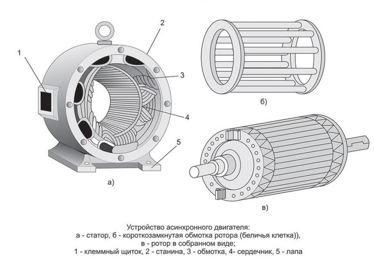 Порядок сборки асинхронного двигателя Электродвигатели Завод INSTART Дзен