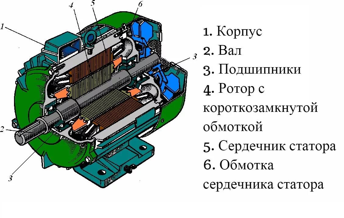 Порядок сборки асинхронного двигателя Асинхронный двигатель купить в интернет-магазине ВиброМоторы.рф, купить электрод