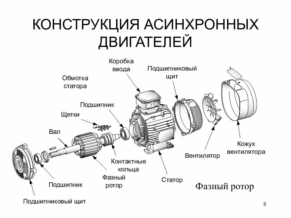 Порядок сборки асинхронного двигателя Картинки ЧТО ЯВЛЯЕТСЯ ВРАЩАЮЩЕЙСЯ ЧАСТЬЮ В АСИНХРОННОМ ДВИГАТЕЛЕ