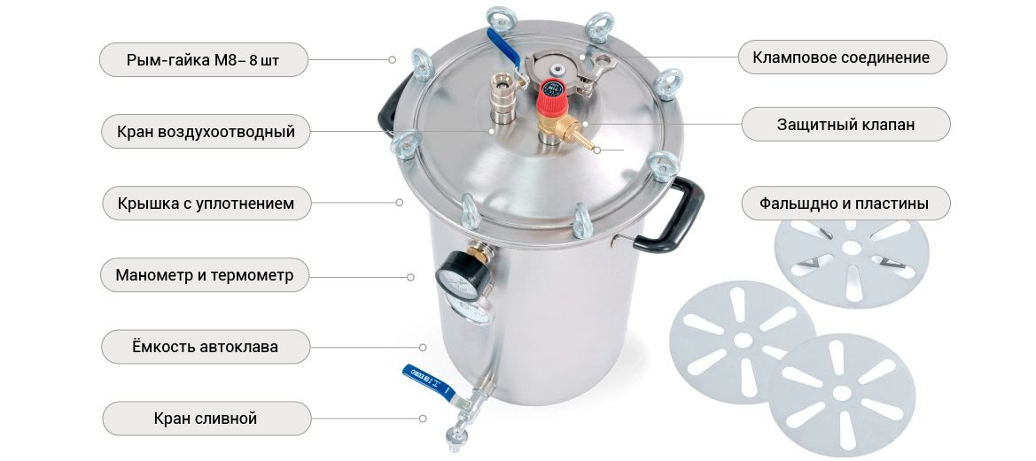 Порядок сборки автоклава техас Автоклав для домашнего консервирования паровой Fansel 20л Фансел - купить с дост