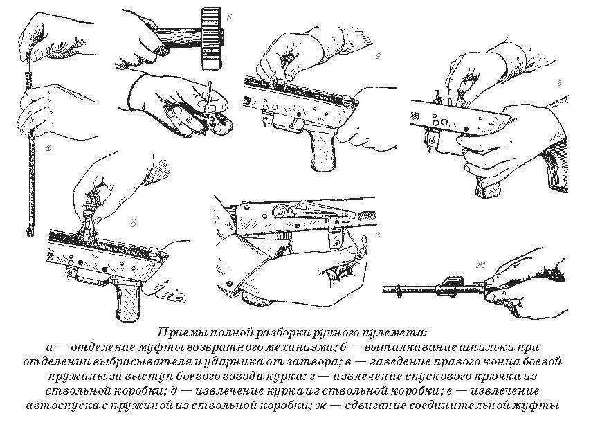 Порядок сборки автомата ак Порядок неполной разборки и сборки ак