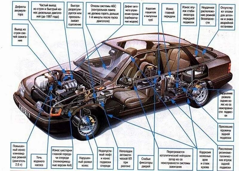 Порядок сборки автомобиля Вады Скорпио - Ford Scorpio I, 2 л, 1990 года просто так DRIVE2