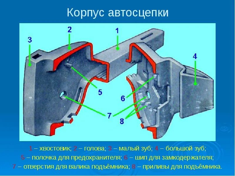 Порядок сборки автосцепки Автосцепка СА - 3