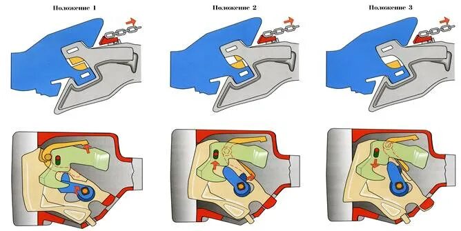 Порядок сборки автосцепки Работа автосцепки при расцеплении - Студопедия