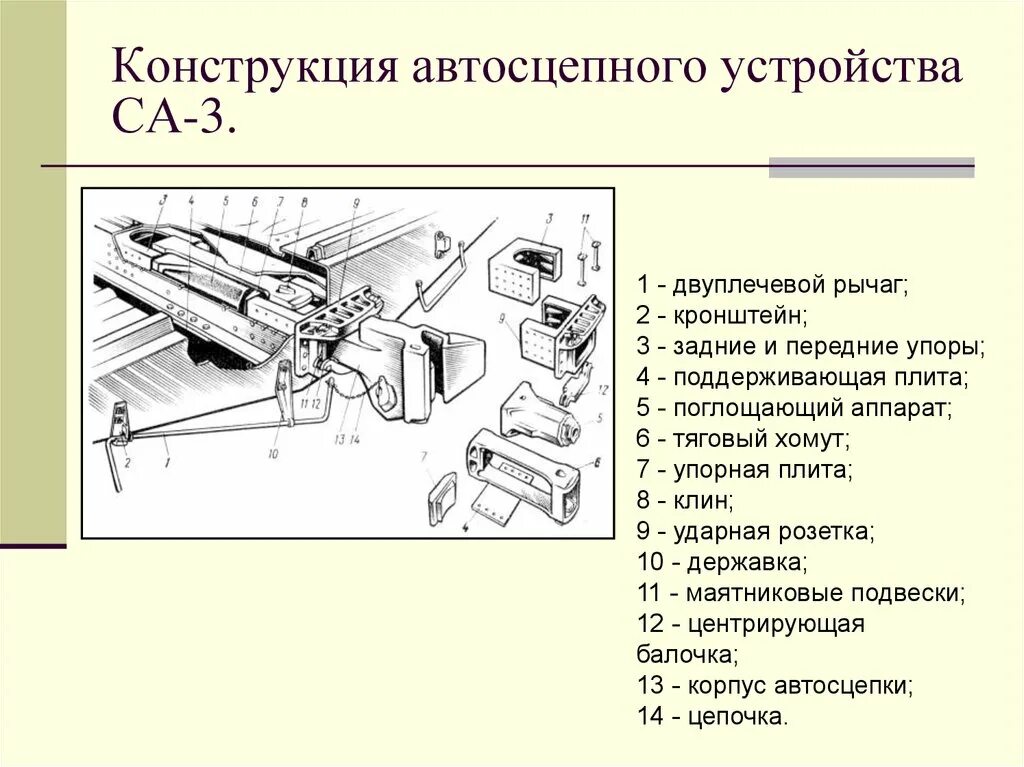 Порядок сборки автосцепки Узлы автосцепного устройства