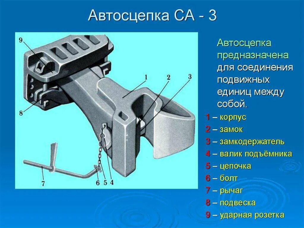 Порядок сборки автосцепки Захваты для подъема вагона за автосцепку и самой автосцепки - купить у производи