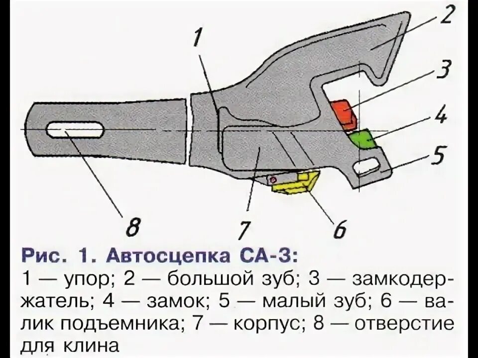 Порядок сборки автосцепки Устройство автосцепки СА -3. - YouTube