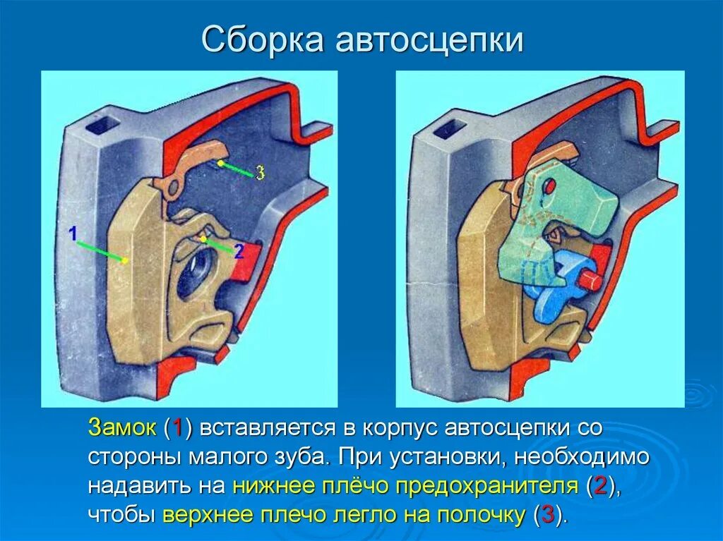 Порядок сборки автосцепки Автосцепка СА - 3 - презентация онлайн