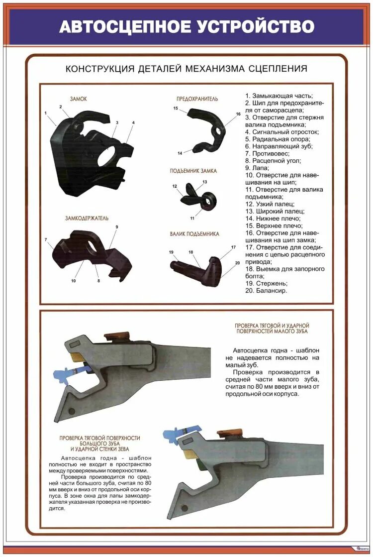 Порядок сборки автосцепки Плакат: Автосцепное устройство СА-3 1/2. Конструкция деталей механизма сцепления