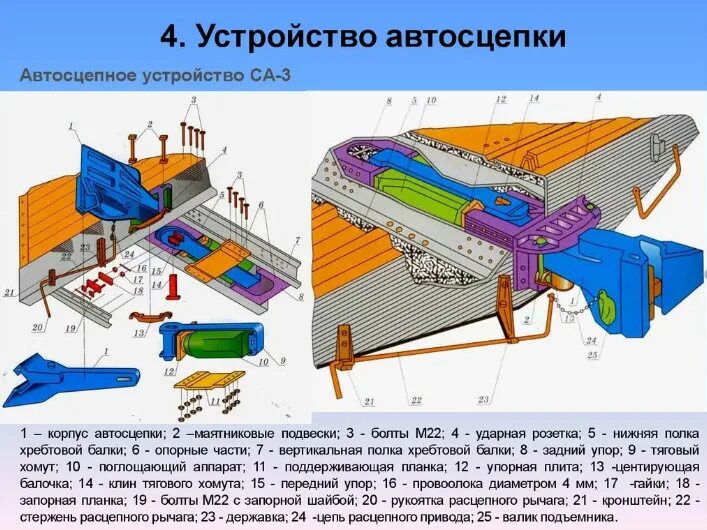 Порядок сборки автосцепки Ответы Mail.ru: Как называется сцепляющее устройство между вагонами?