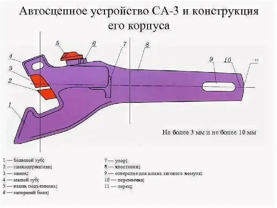 Порядок сборки автосцепки Как разбирается и собирается автосцепка железнодорожных вагонов - YouTube