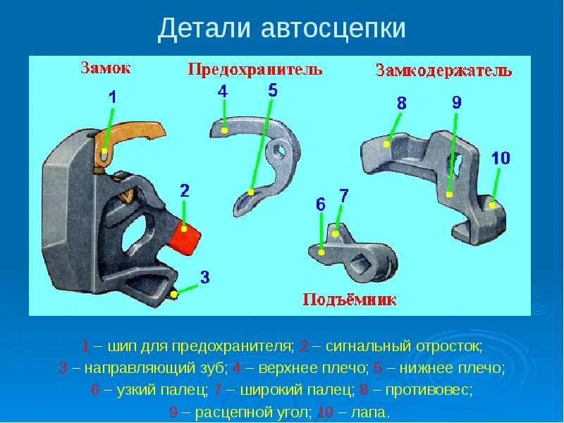 Порядок сборки автосцепки са 3 Автосцепка СА - 3