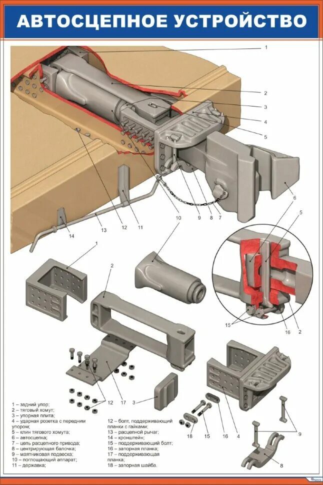 Порядок сборки автосцепки са 3 Плакат Автосцепное устройство СА-3. 6. Размещение на вагоне купить по выгодной ц