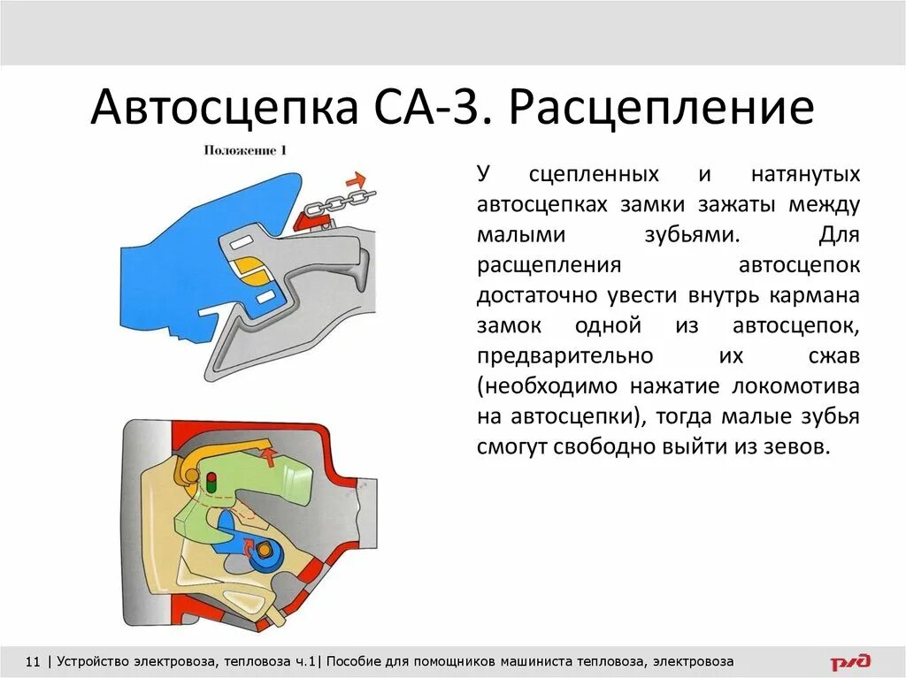 Порядок сборки автосцепки са 3 Автосцепной механизм СА-3. Действие механизма автосцепки - презентация онлайн