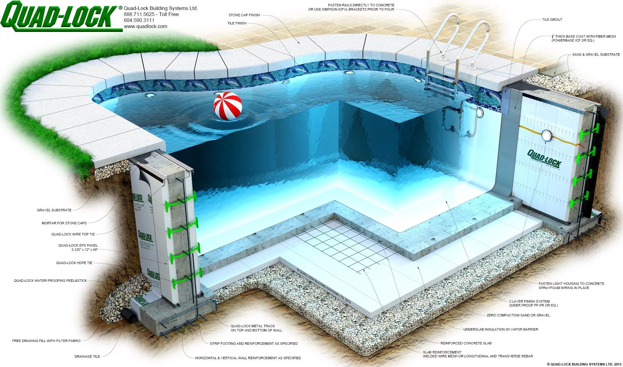 Порядок сборки бассейна Insulated Concrete Forms ICF 3D Drawings Swimming pool construction, Swimming po