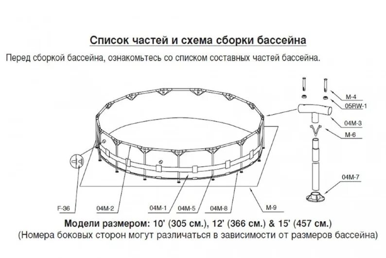 Порядок сборки бассейна Диаметр труб для бассейна