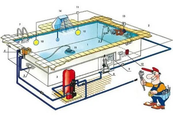 Порядок сборки бассейна Очистка воды в бассейне на даче