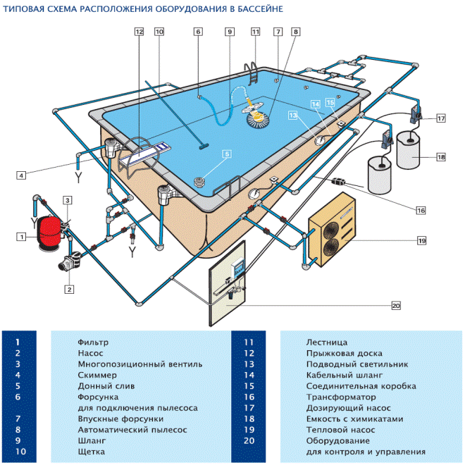 Порядок сборки бассейна Бассейн в доме и на участке, проекты бассейнов во дворе частного дома и загородн