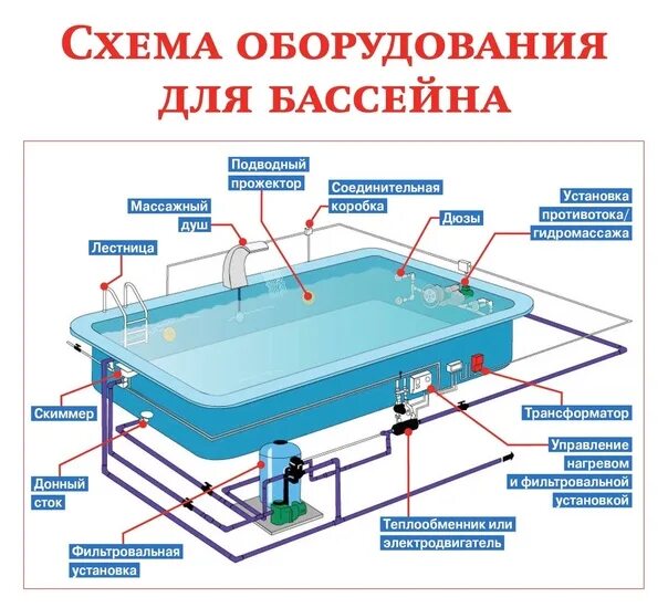 Порядок сборки бассейна Схемы оборудования для бассейна 2023 Академия ремонта 100 % мужик ВКонтакте