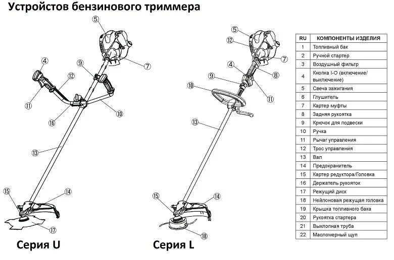 Порядок сборки бензинового триммера Конструктивное устройство бензинового триммера